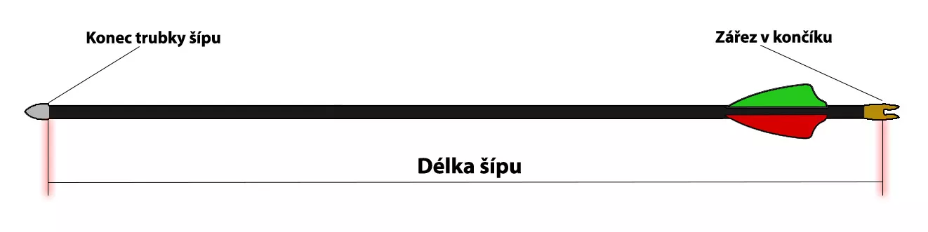 Měření správné délky šípu